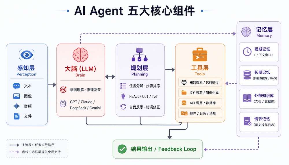 AI-runoob-2333Agent.png