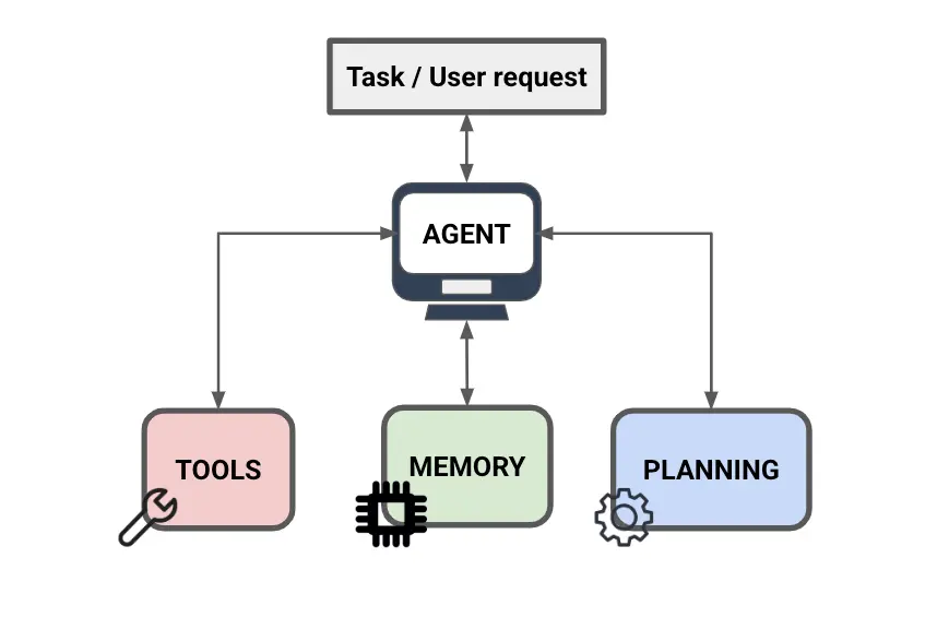 agent-components.webp
