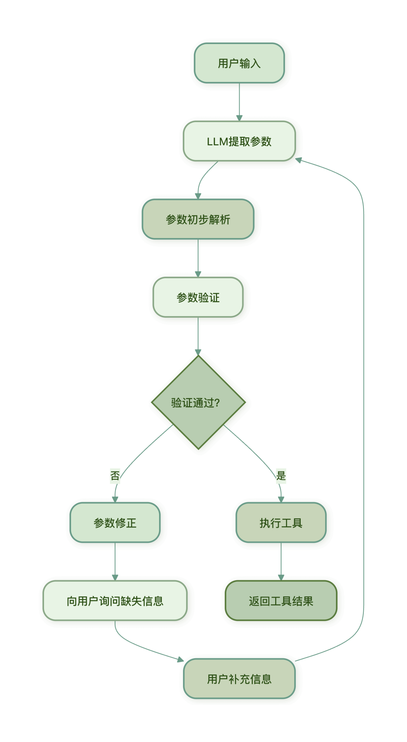 runoob-funcall-runoob-2-scaled.png