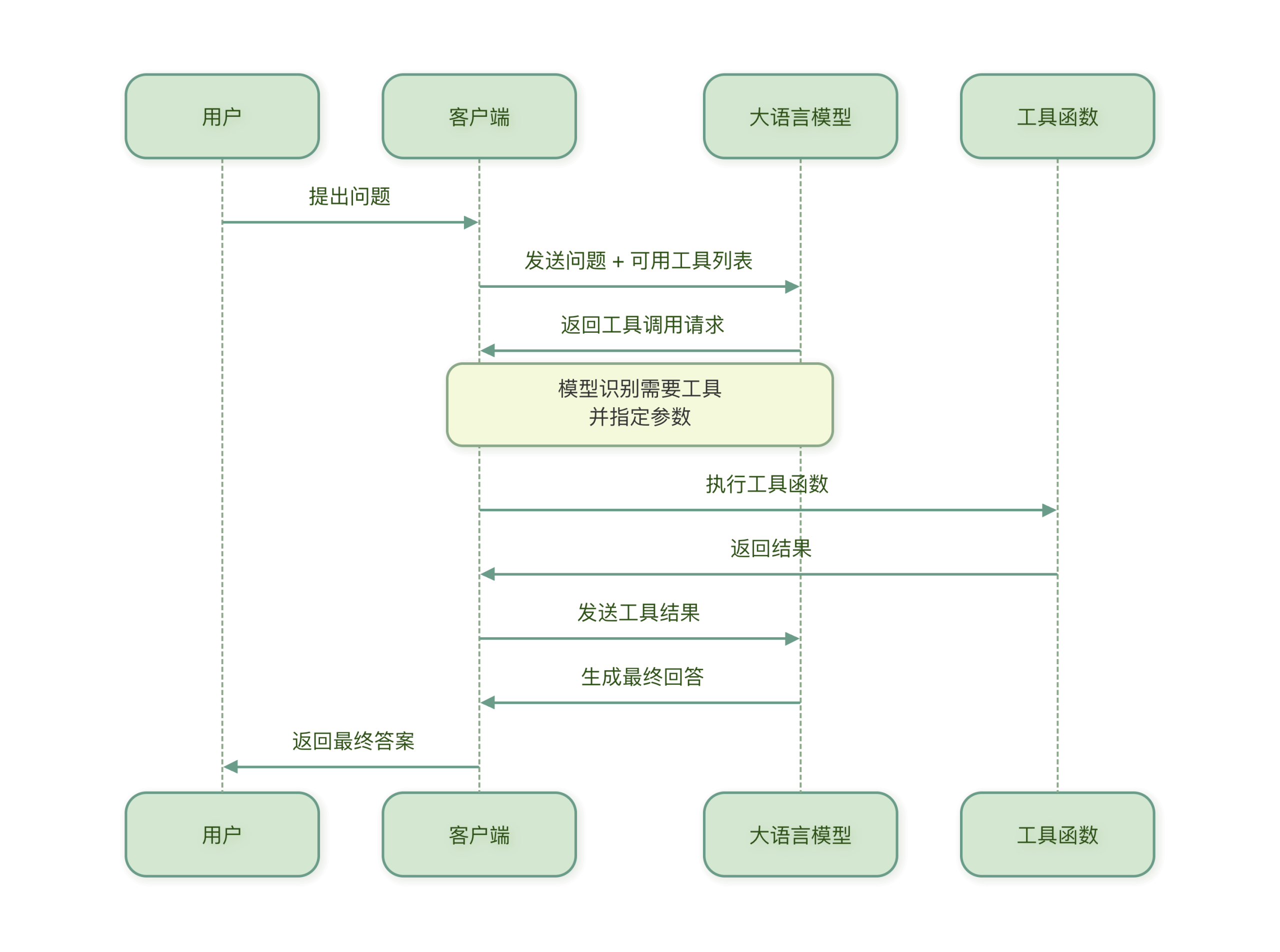 runoob-funcall-runoob-scaled.png