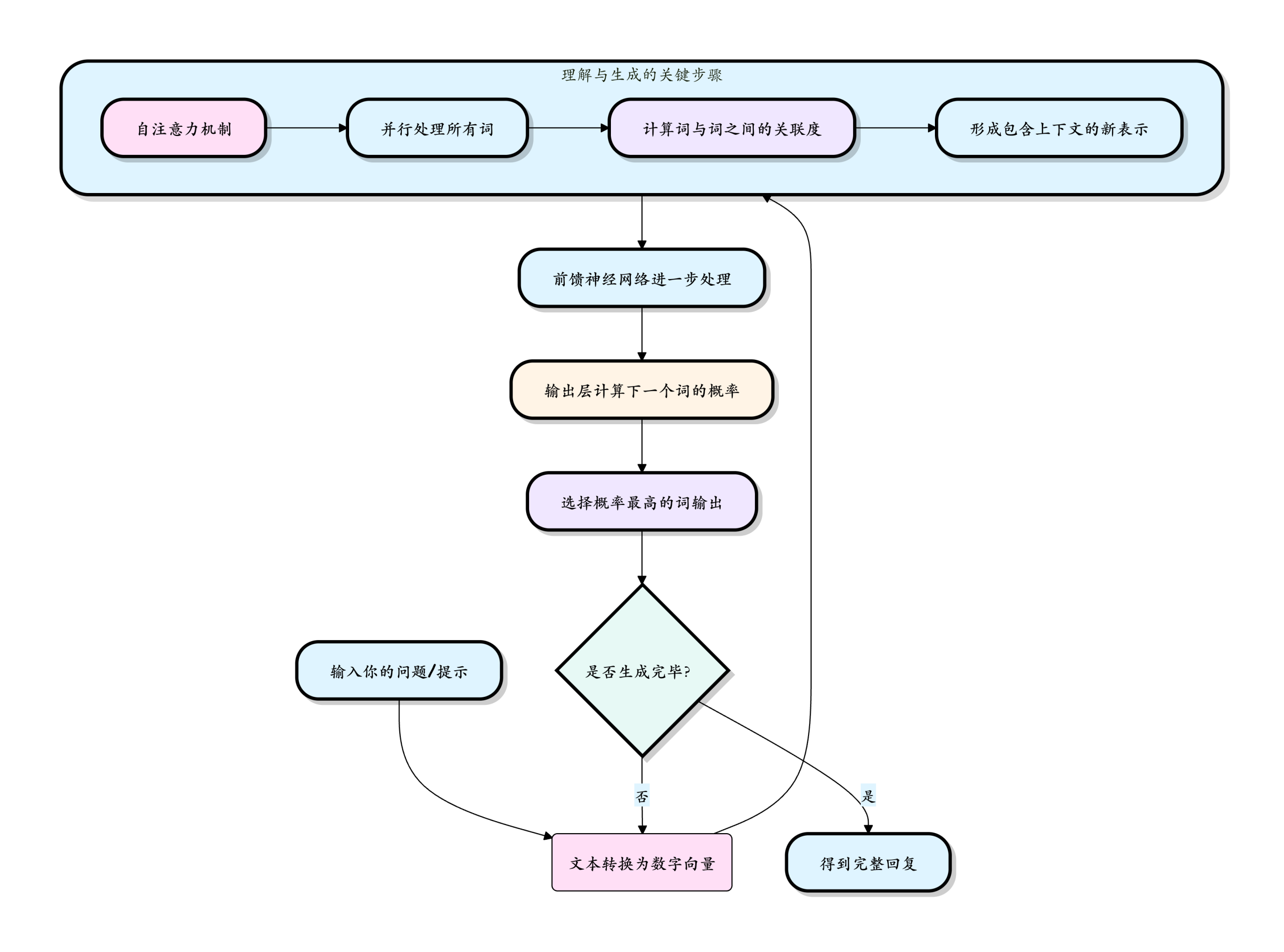llm-runoob-transf-scaled.png