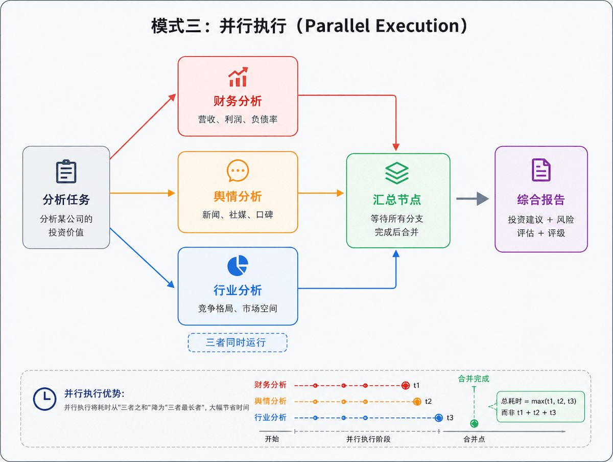 ai-workflow-runoob.png