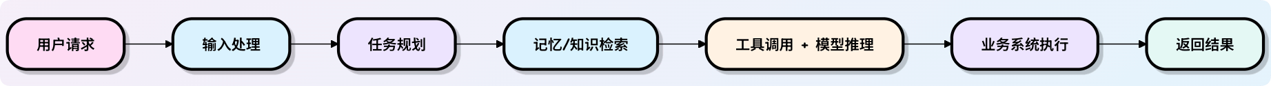 runoob1778902606748.png