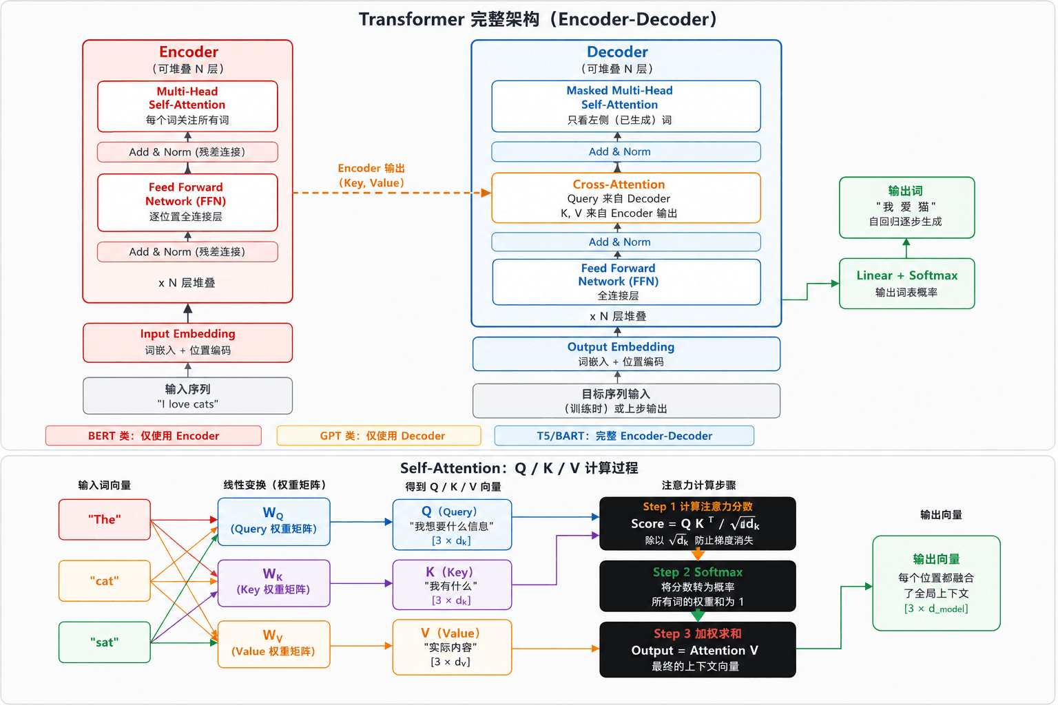 runoob-cf08ae6f-a6fc-4a1b-8977-364df.png