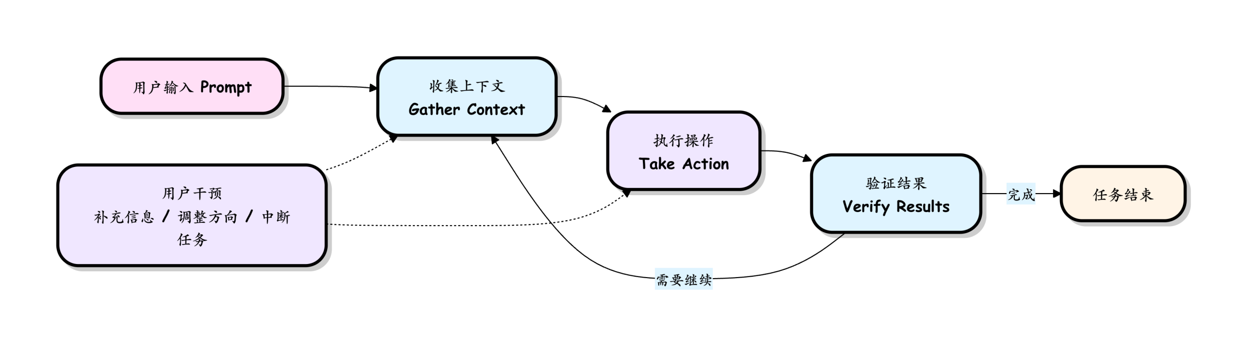 runoob-claude-code-how-it-work-1-scaled.png