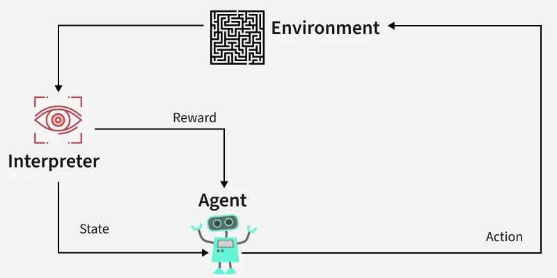 Reinforcement-Learning.webp