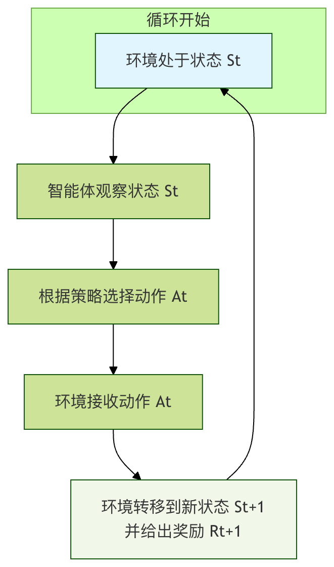 ml-basic-framework-of-reinforcement-learning-runoob.png