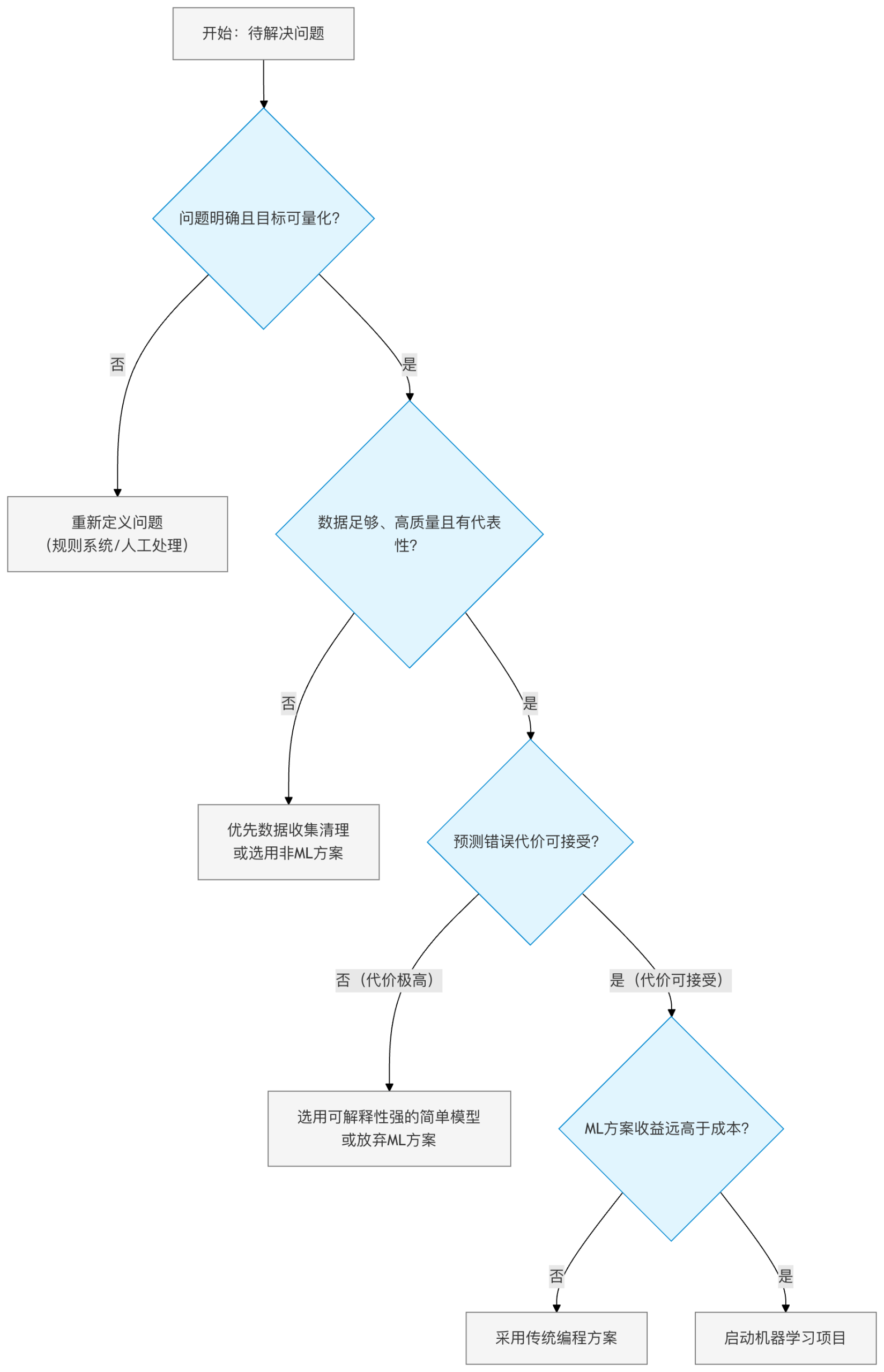 ml-cost-of-models-runoob-2-scaled.png