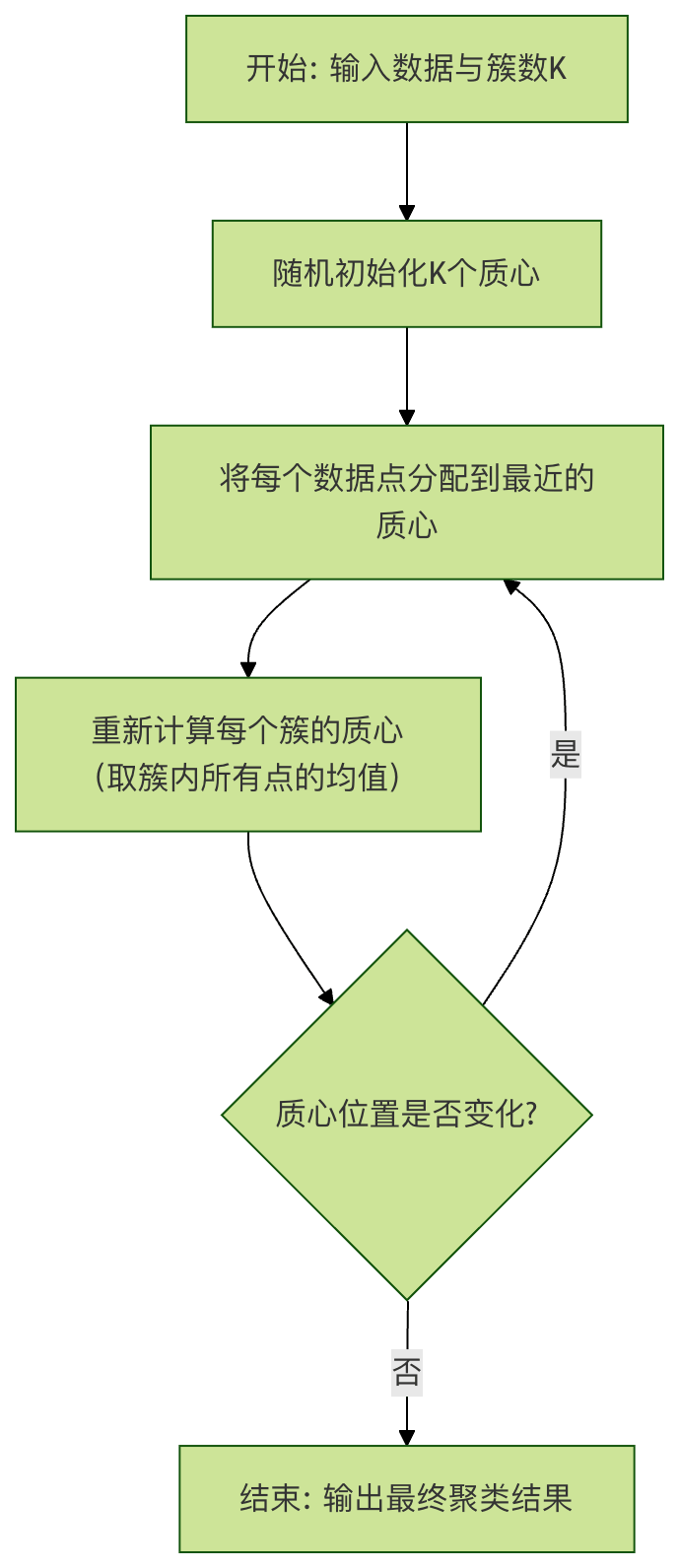 ml-customer-segmentation-runoob.png