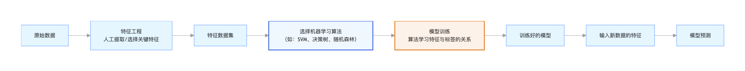 ml-deep-learning-traditional-machine-learning-runoob-22-scaled.png