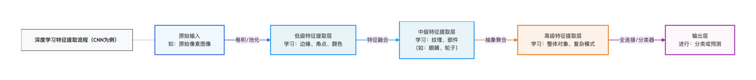 ml-deep-learning-traditional-machine-learning-runoob-221-scaled.png