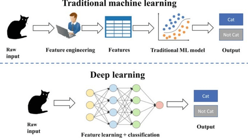 ml-deep-learning-traditional-machine-learning-runoob.png
