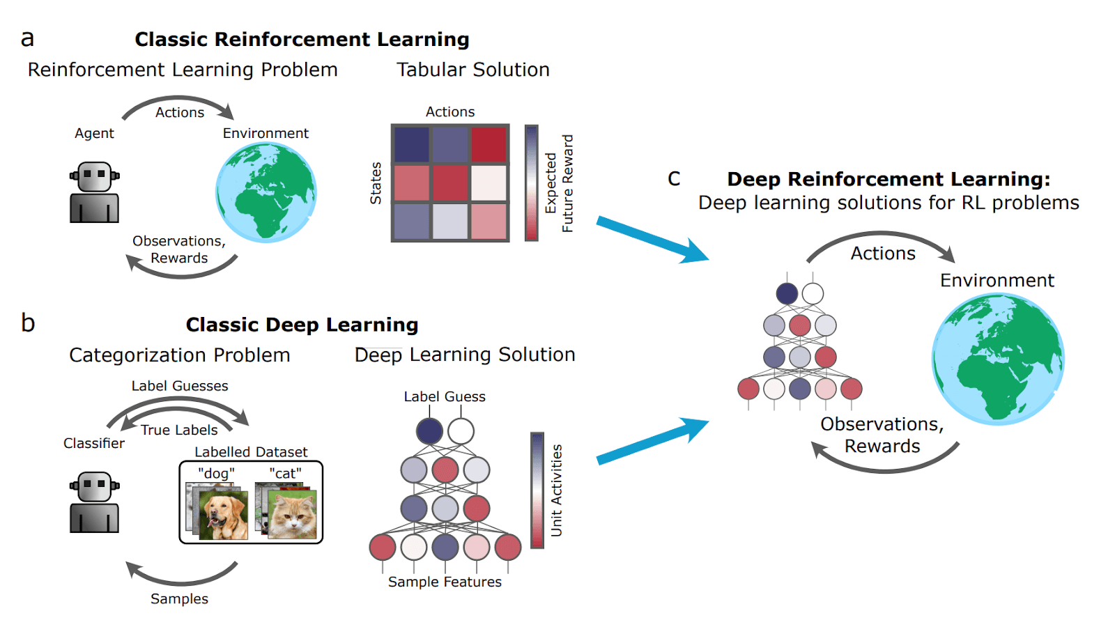 ml-deep-reinforcement-learningx45.png