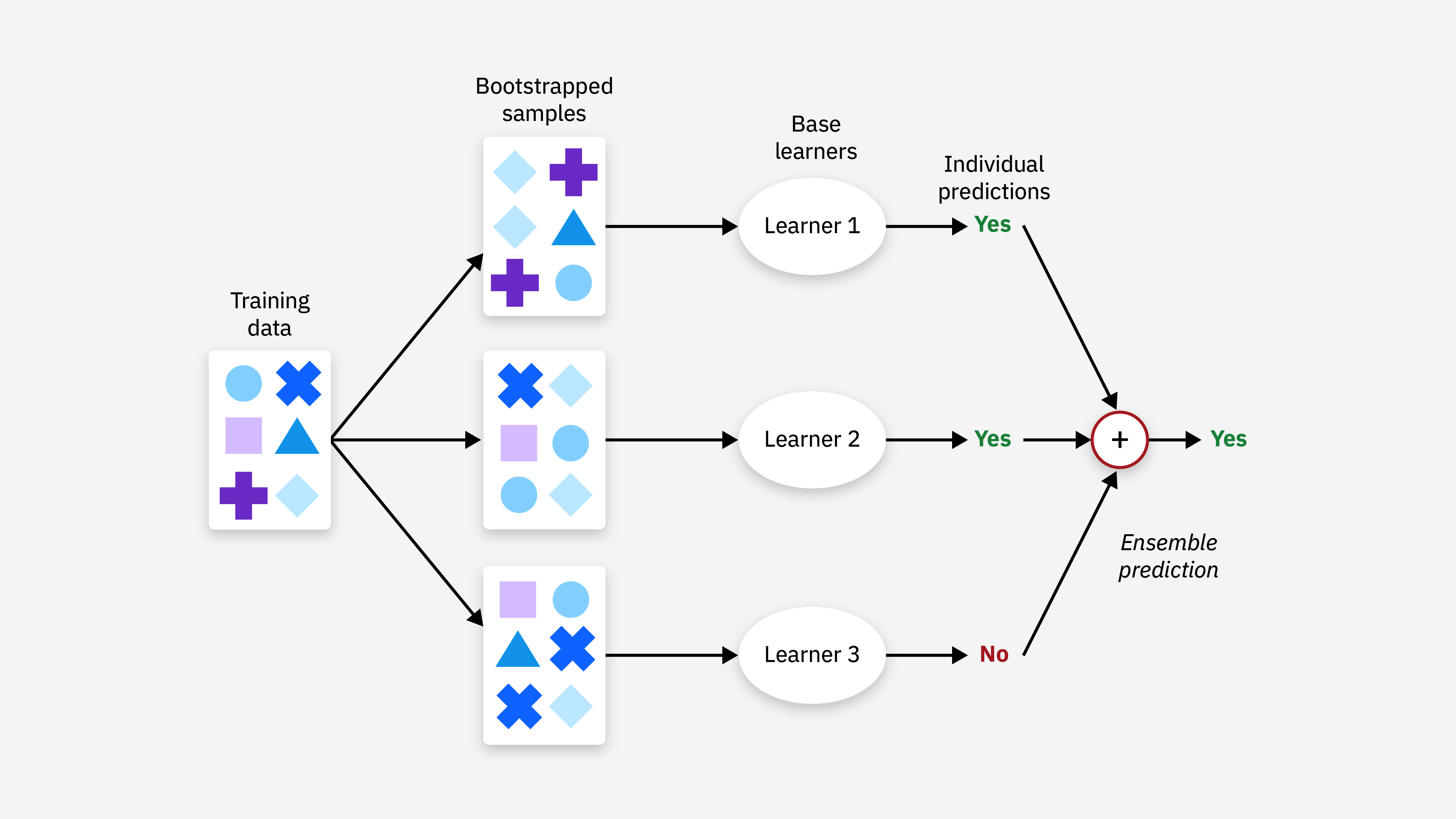 ensemble-learning-bagging.png