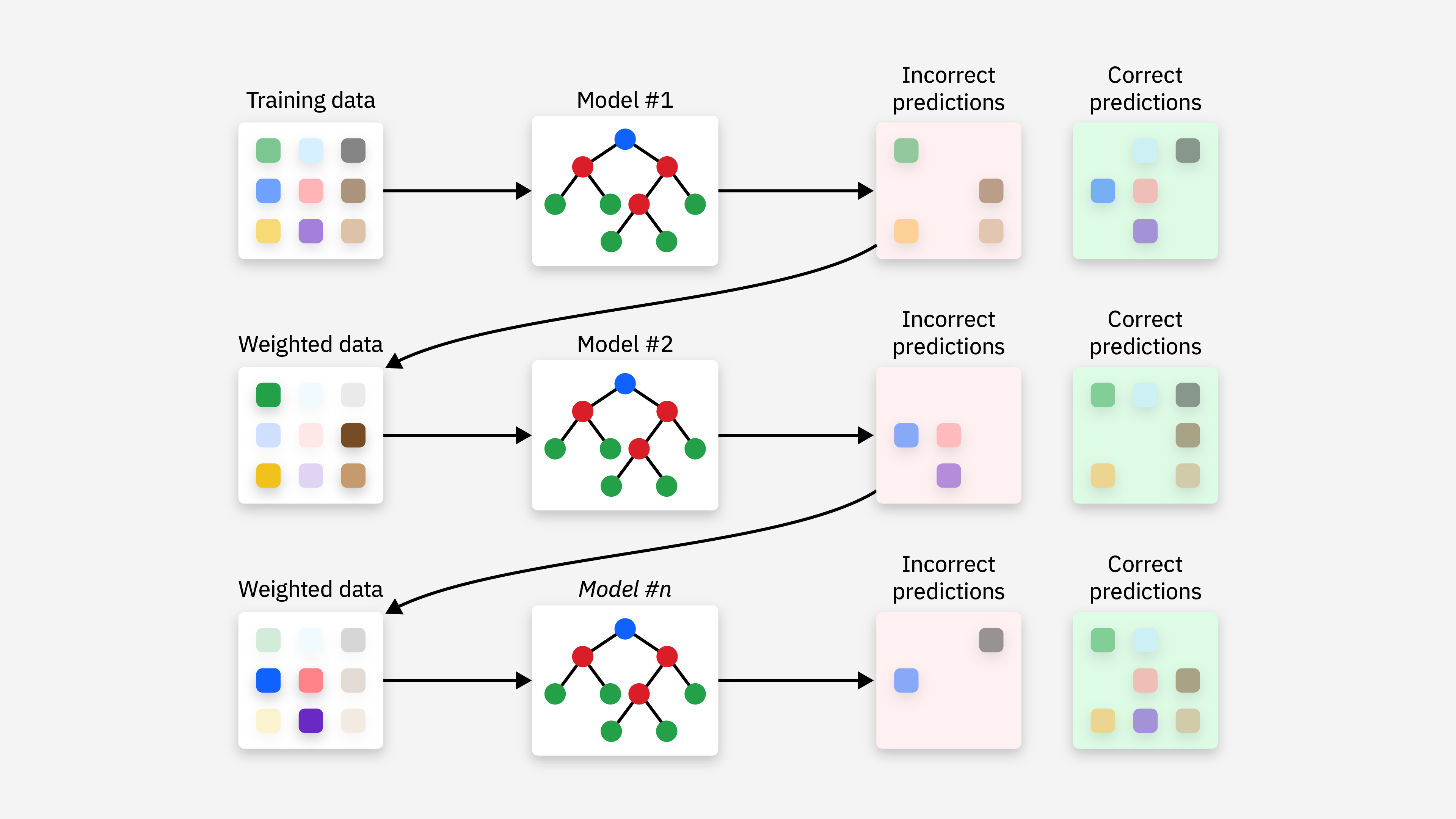 ensemble-learning-boosting.png