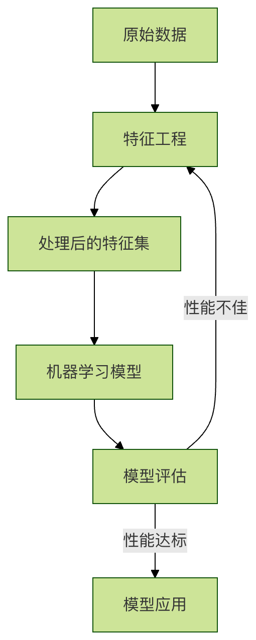 ml-feature-engineering-runoob.png