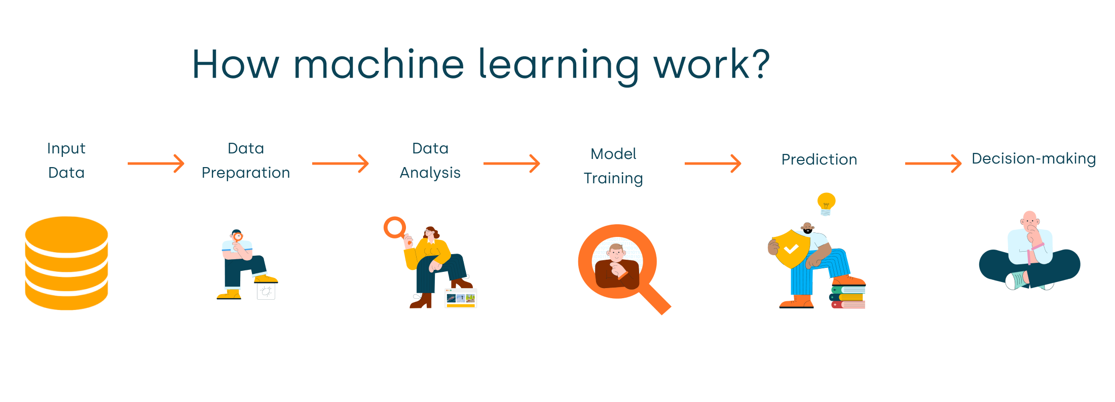 machine-learning-how-machine-learning-work.png