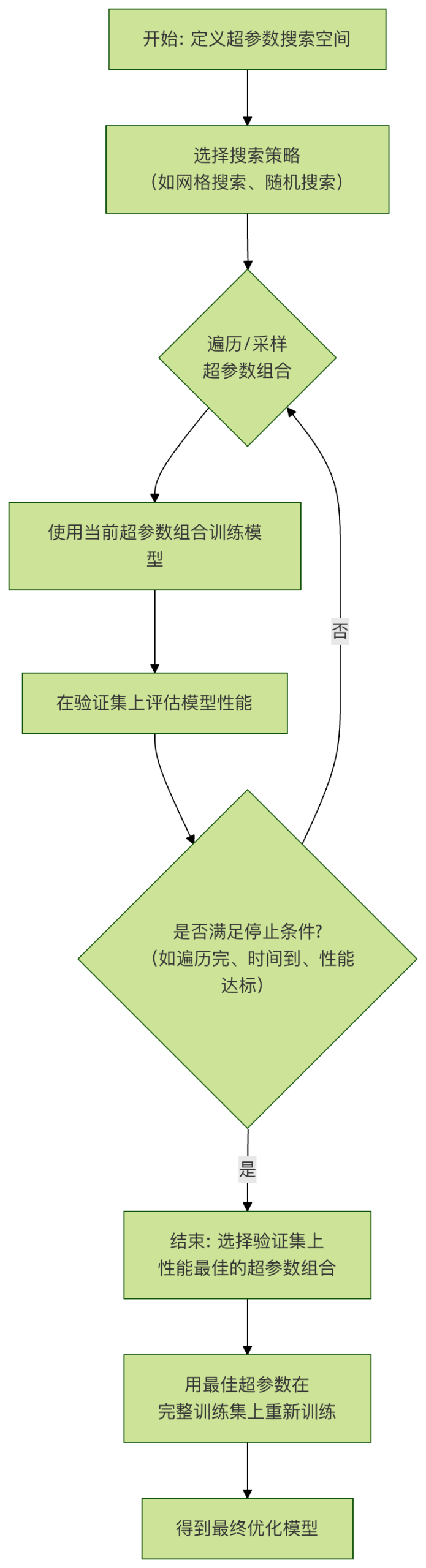 ml-hyperparameter-search-runoob-scaled.png