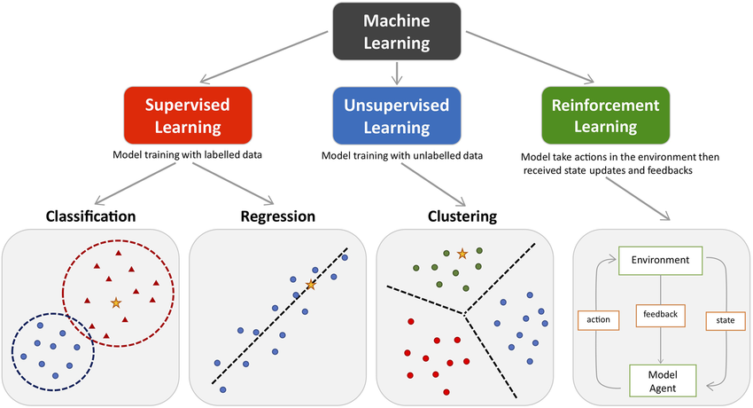 The-main-types-of-machine-learning-Main-approaches-include-classification-and-regression.png