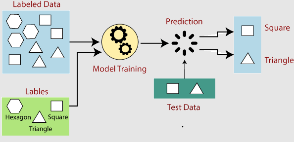 how-does-machine-learning-work.png