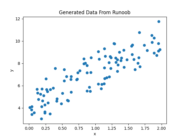 ml-linear-regression-1.png