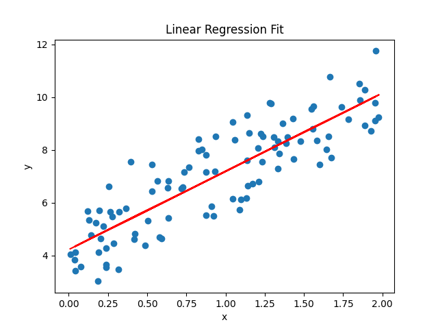 ml-linear-regression-2.png
