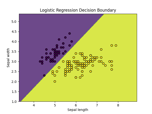ml-logistic-regression-1.png