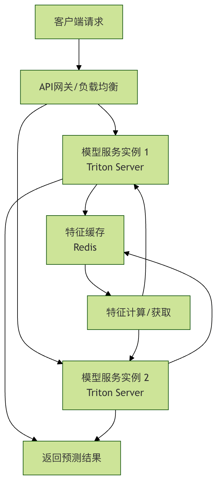 ml-model-optimization-common-problems-runoob.png