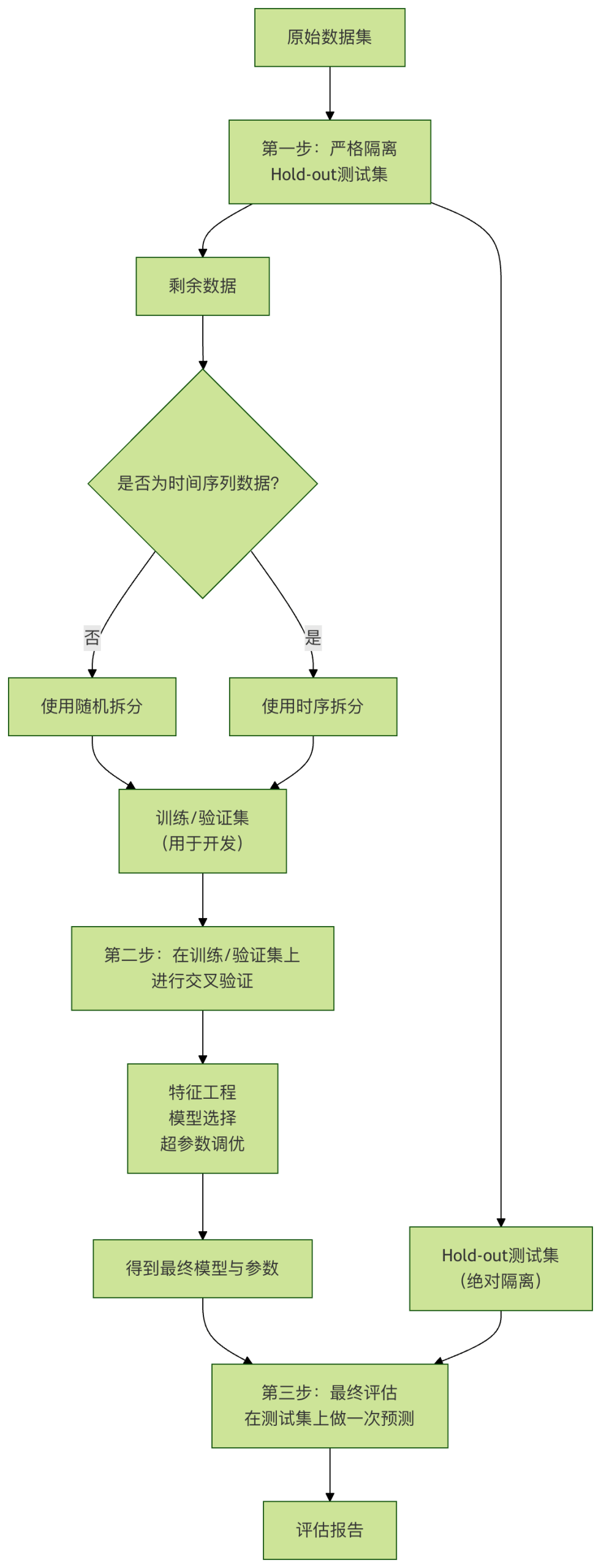 ml-model-optimization-data-leakage-runoob-scaled.png