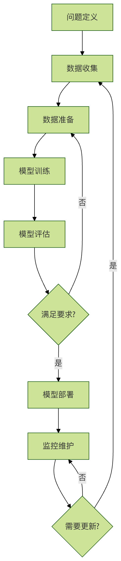 aade1323-0ab3runoob-42224-8866-5af2a9dbe6a1.png