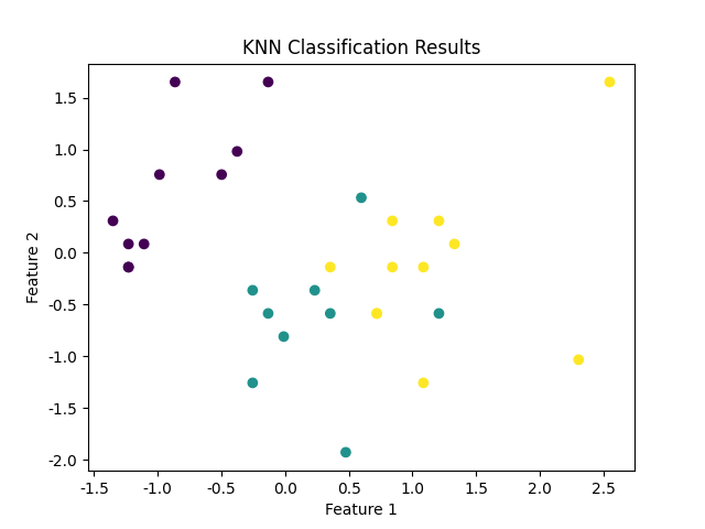 knn-python-ml-1.png
