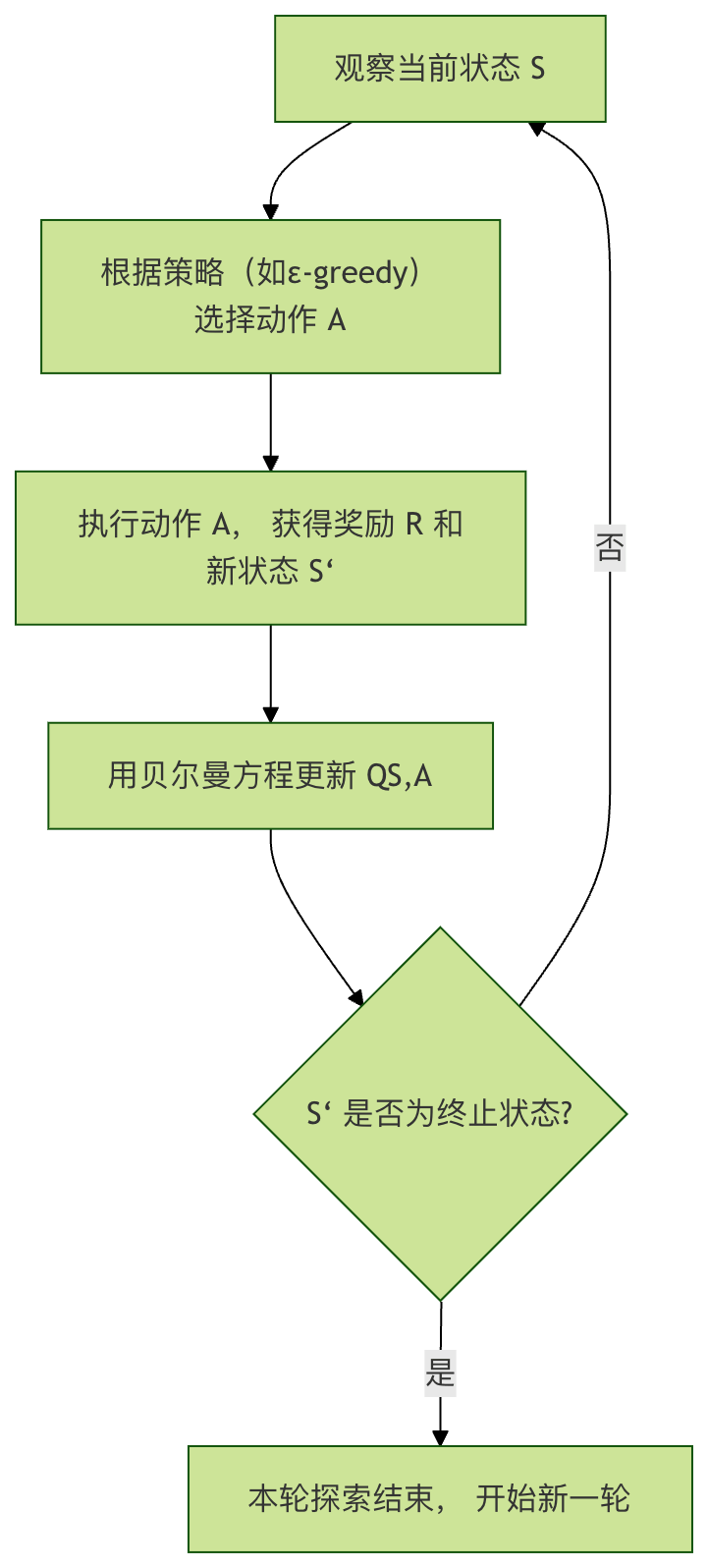 ml-reinforcement-learning-runoob-1.png