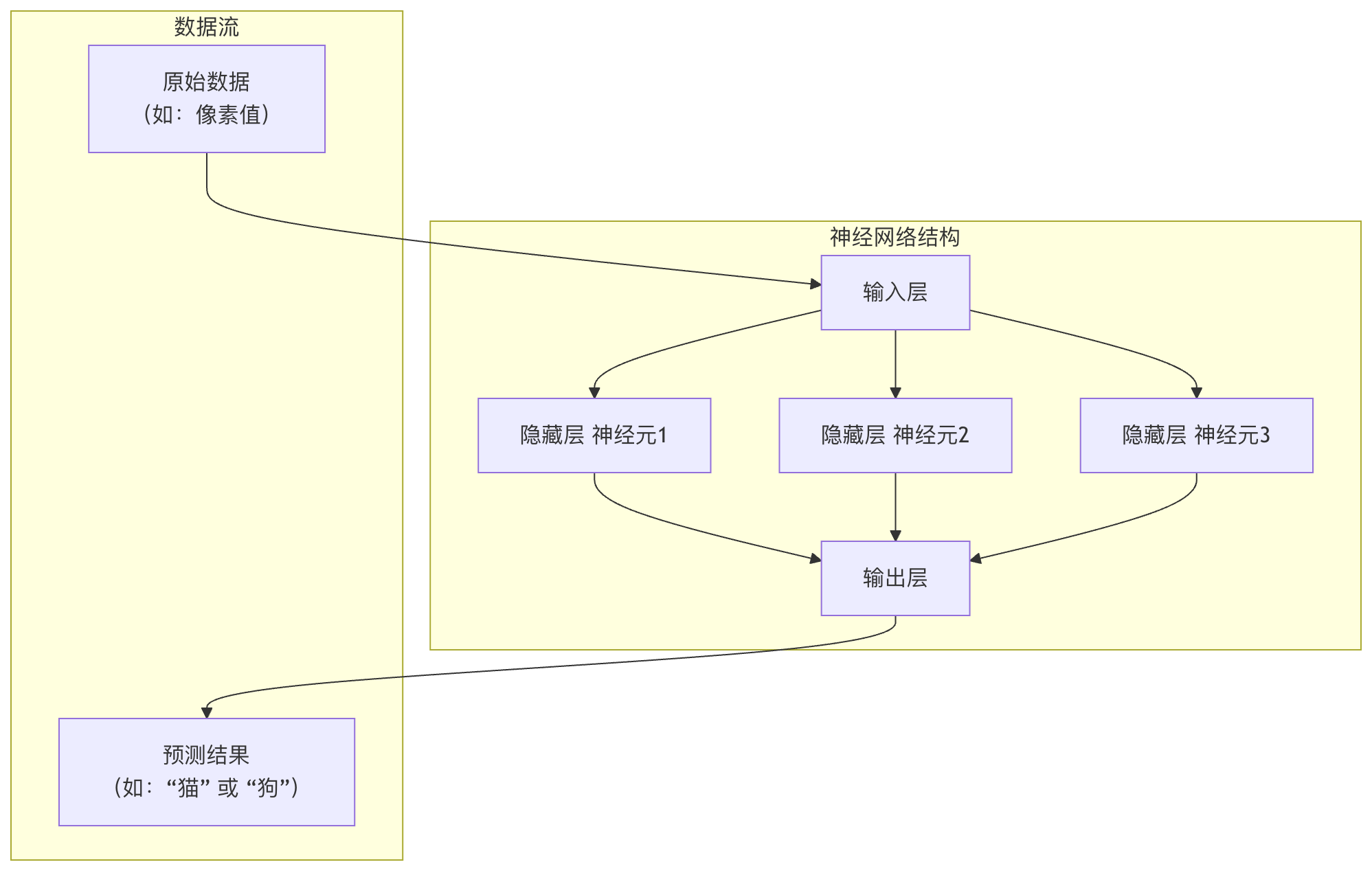 ml-structure-of-neural-networks-runoob.png