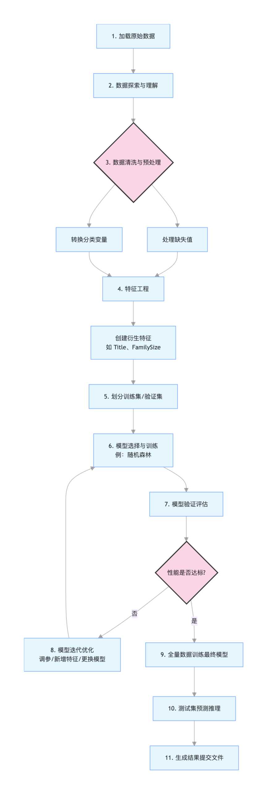 ml-titanic-survival-prediction-runoob-scaled.png