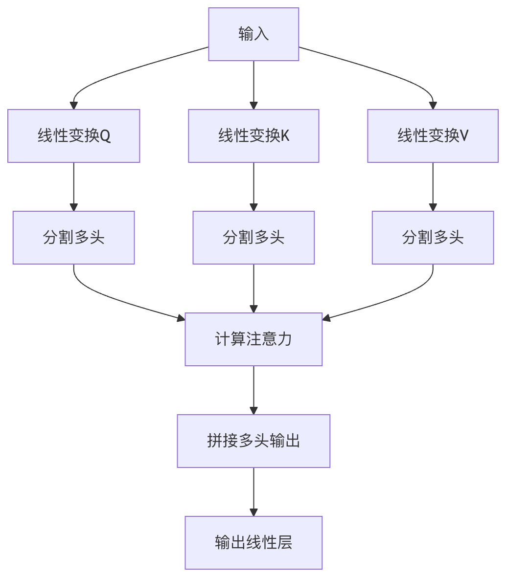attention-mechanism.png