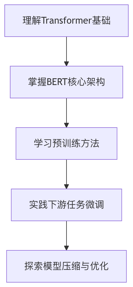 bert-encoder-1.png