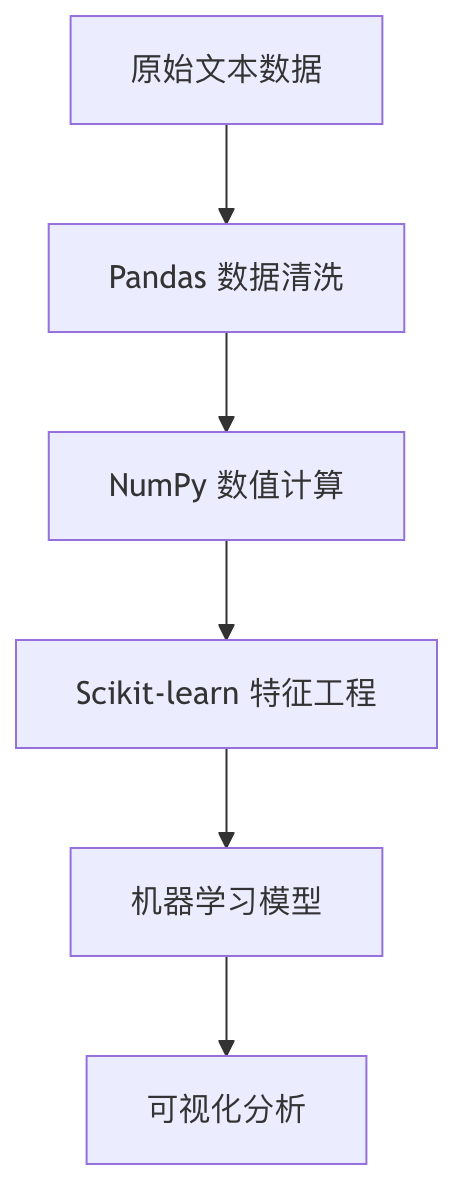 data-processing-tools-1.png