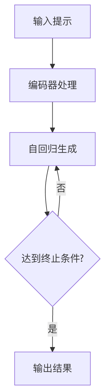 generative-pre-trained-transformer.png