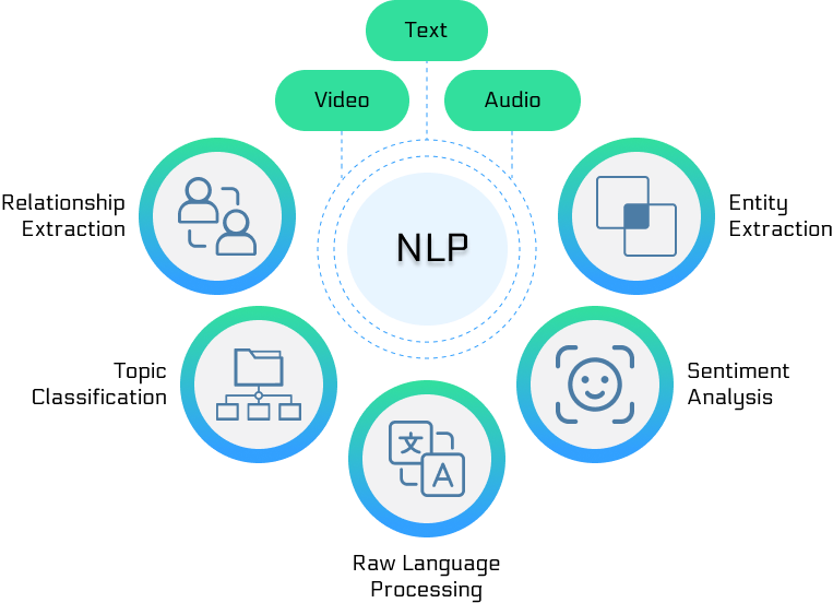 blog-NLP-pic1.png