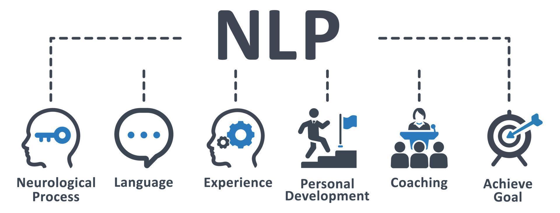 nlp-icon-illustration-nlo-neurological-process-language-experience-personal-development-coaching-goal-infographic-template-presentation-concept-banner-icon-set-icons-vector.jpg