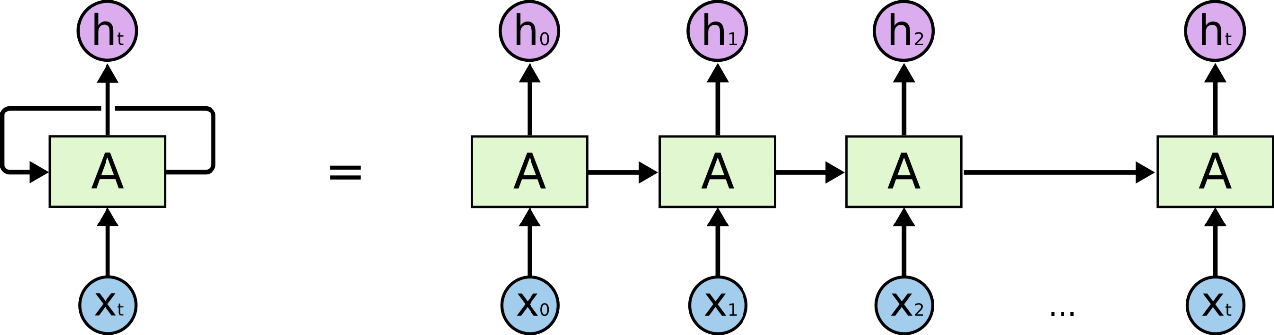 1rnn-scaled.png