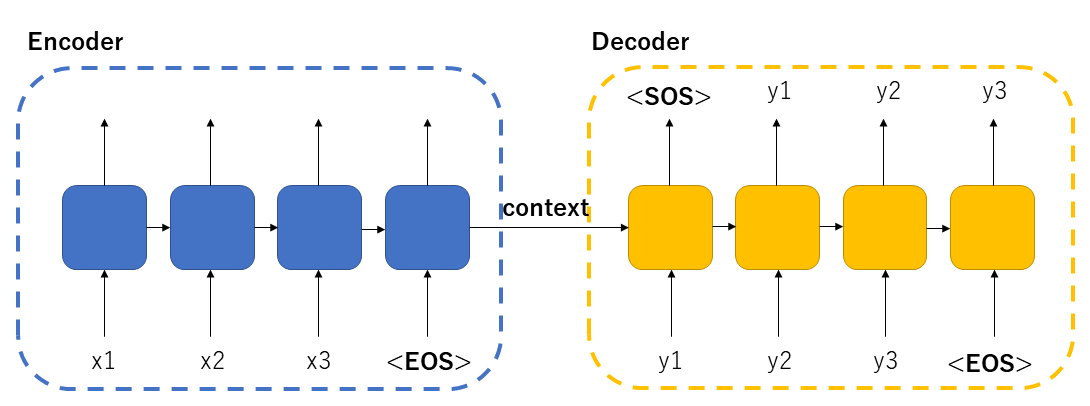 Seq2Seq.png
