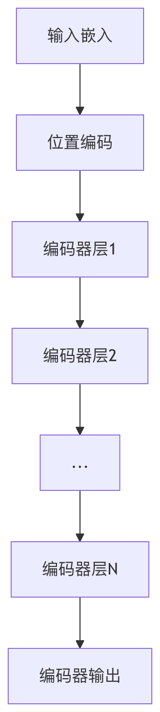 transformer-architecture-1.png