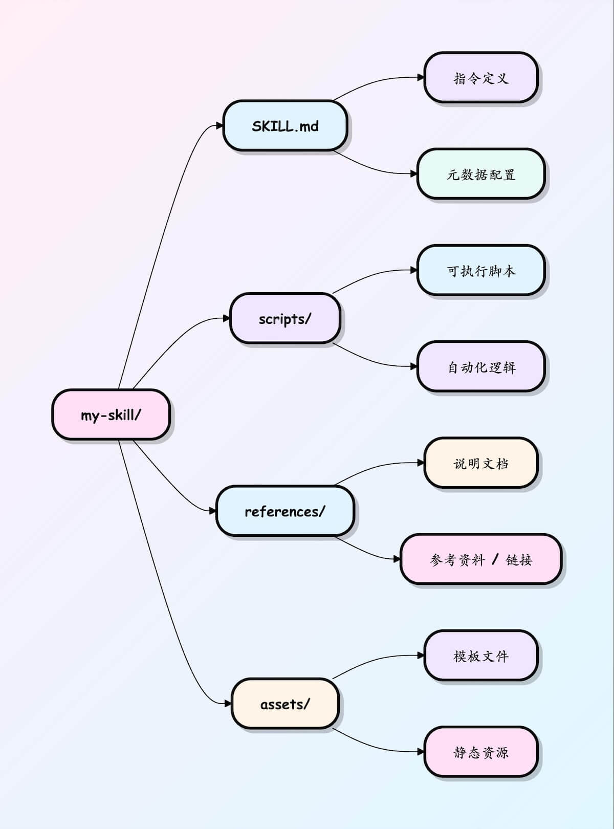 skills-runoob-123.jpg