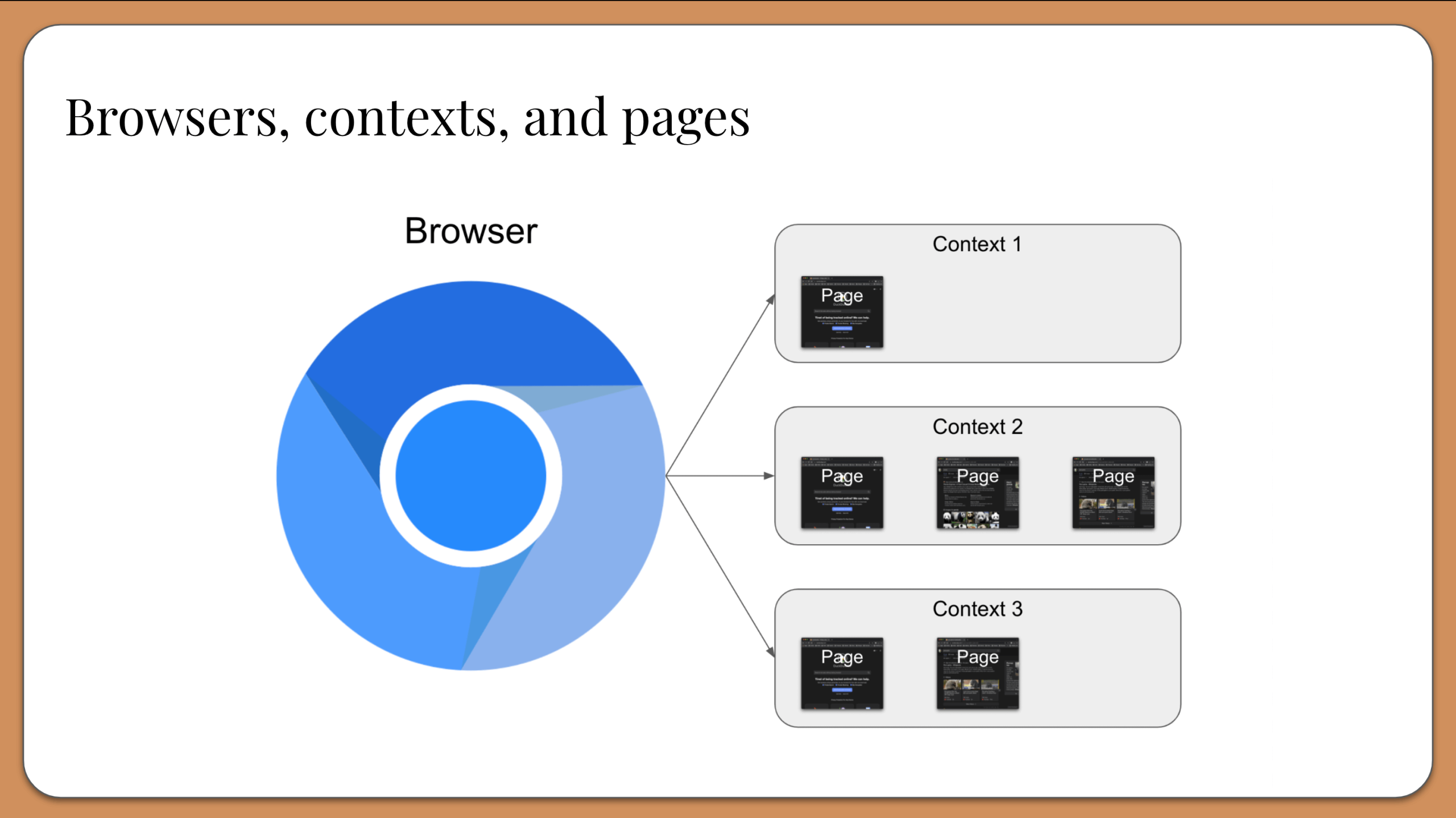 browsers-contexts-pages-880645586-e1690484653870-scaled.png