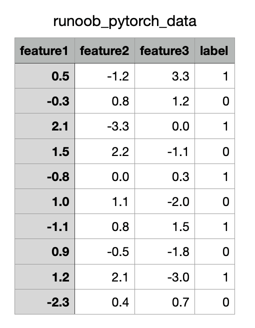 pytorch-dataset-21.png