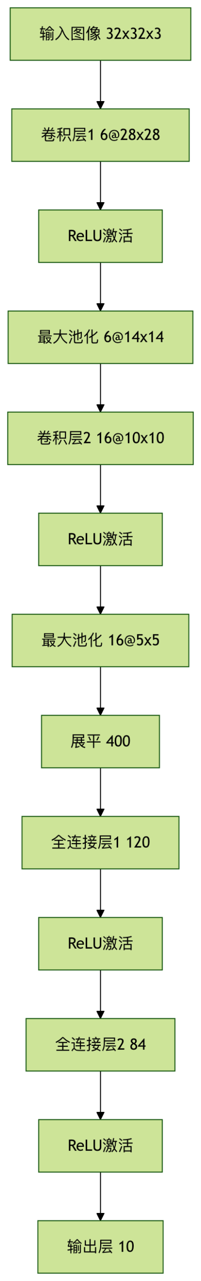 pytorch-image-classification-runoob-1-scaled.png