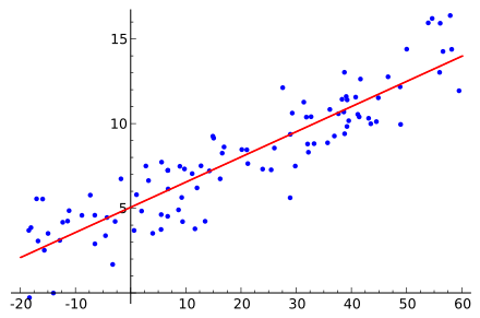 Linearregression.svg.png