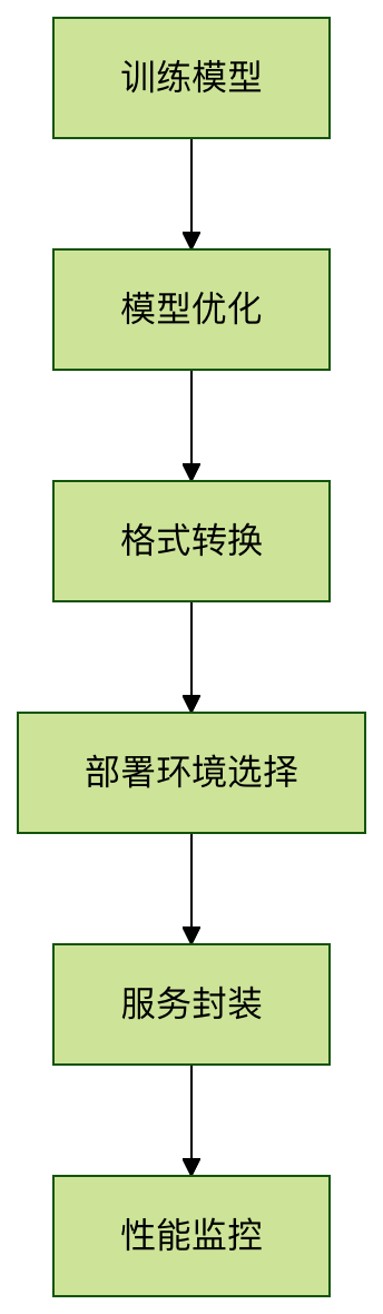 pytorch-model-deployment.png