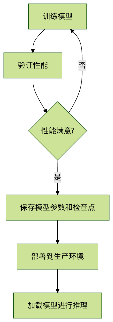 pytorch-model-save-runoob-1.png